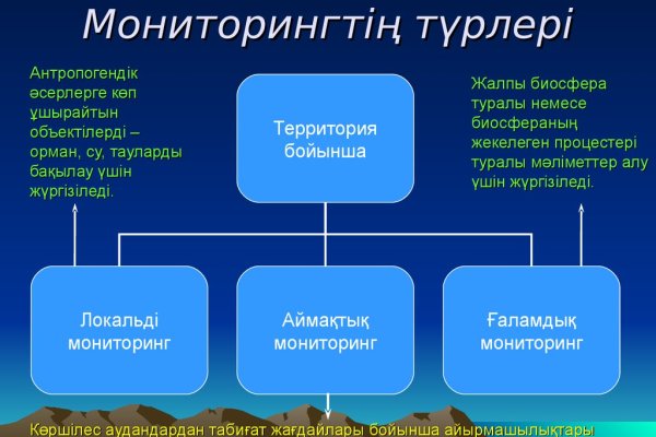 Ссылки на сайты в даркнете