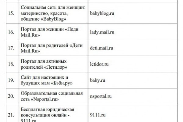 Кракен даркнет ссылка