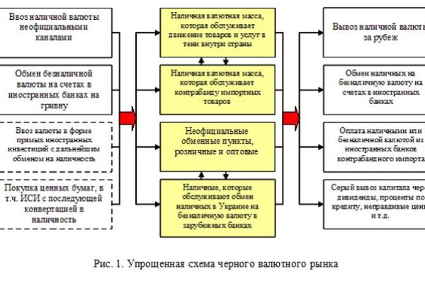 Кракен сайт 1kraken me вход