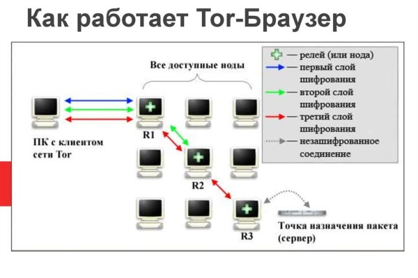 Кракен сыл ссылка