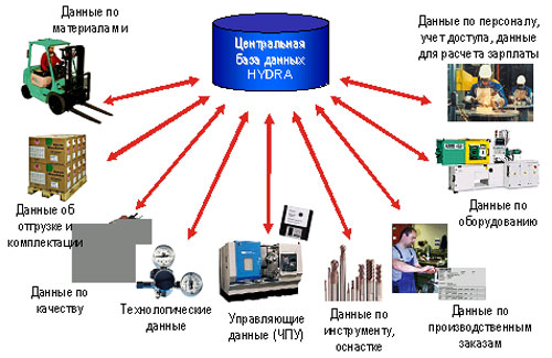 Кракен зеркало рабочее onion